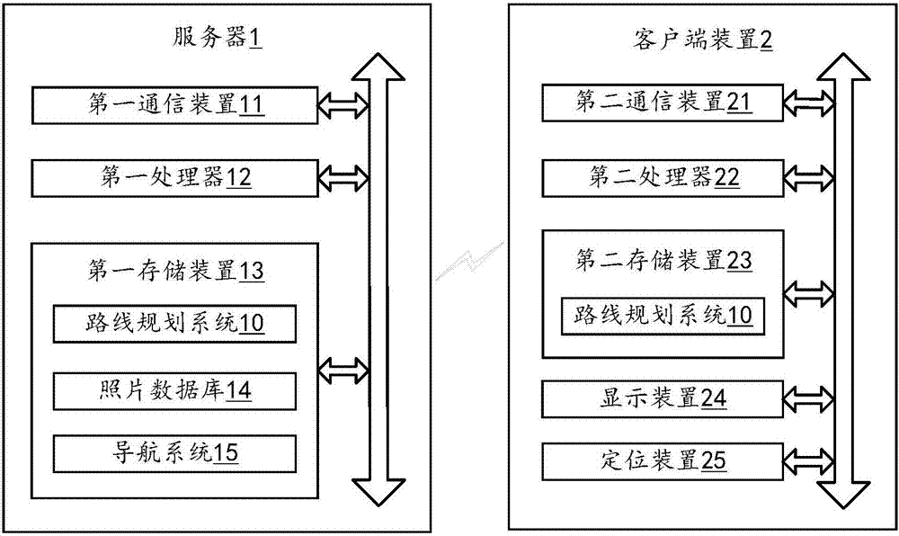 路线规划系统及方法与流程