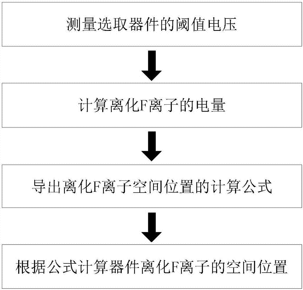 氟注入增強(qiáng)型HEMT器件中離化氟離子位置的測(cè)量方法與流程