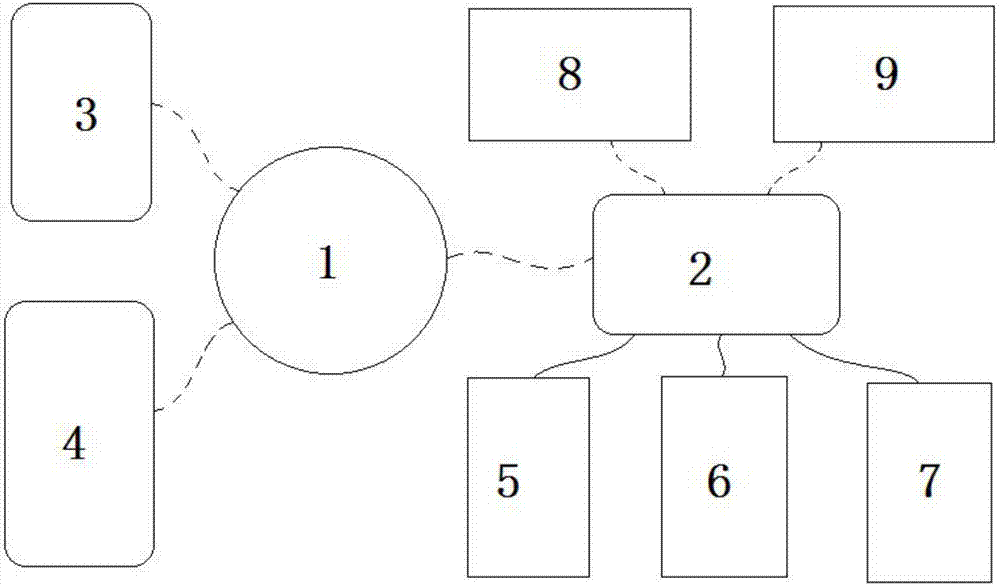 一種水管采樣測量及監(jiān)視篩選系統(tǒng)的制造方法與工藝