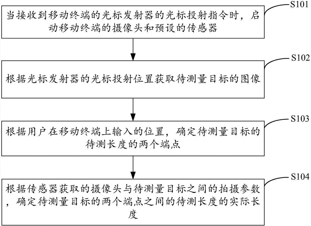 一種長度測量方法及裝置與流程