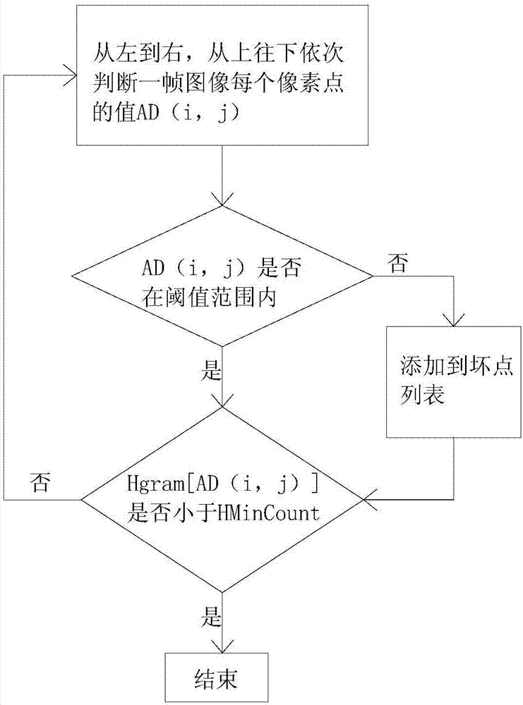 不帶溫度穩定器的探測器測溫調溫方法與流程