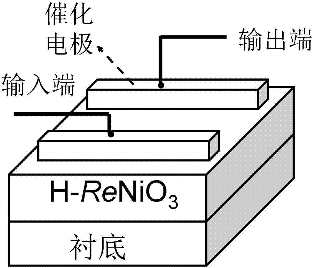 基于氢化稀土镍基钙钛矿氧化物的非线性电阻的制备方法与流程