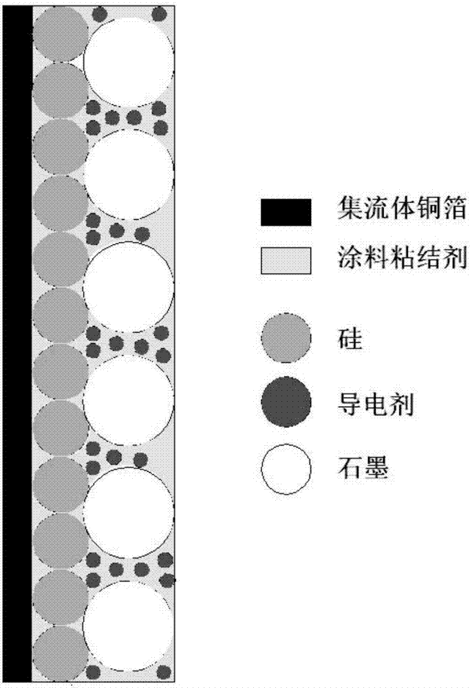 一種復合負極極片的制造方法與流程