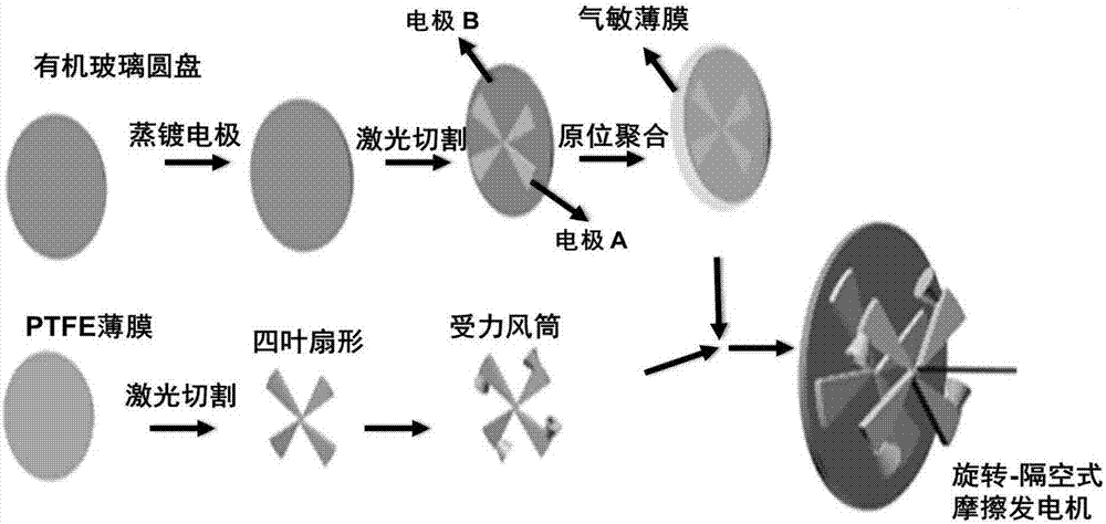 一種基于非對稱靜電屏蔽效應(yīng)的自供能氣體傳感器及其制備方法與流程