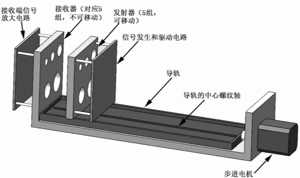 一種基于超聲波換能器的通用氣體測量方法及裝置與流程