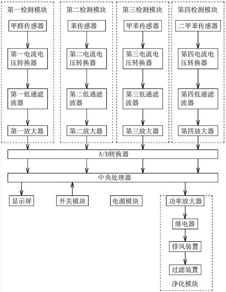 汽車(chē)噴漆加工房空氣質(zhì)量檢測(cè)系統(tǒng)的制造方法與工藝