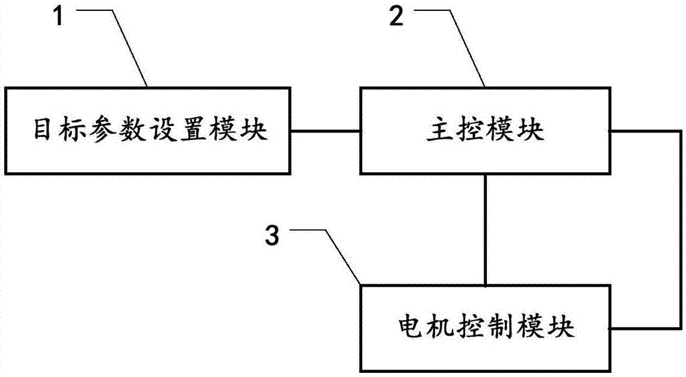 一种电阻式水分分析仪的检测系统的制造方法与工艺