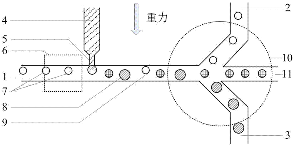 液滴多路分选、原滴上浮、注物平走或下沉式微流控芯片的制造方法与工艺