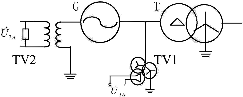 一种三次谐波电压定子接地保护方法与流程