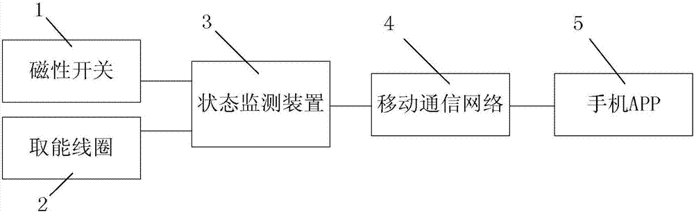 一種用于跌落式熔斷器的狀態(tài)監(jiān)測系統(tǒng)的制造方法與工藝