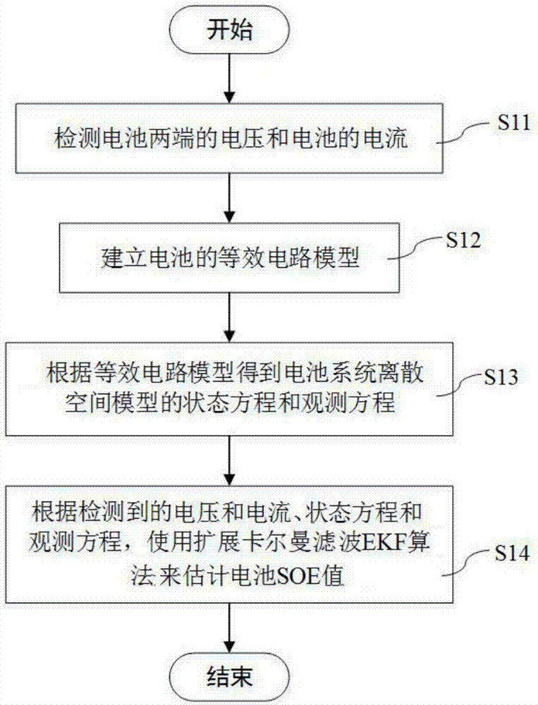 用于估計(jì)電池SOE的方法和計(jì)算機(jī)可讀存儲(chǔ)介質(zhì)與流程