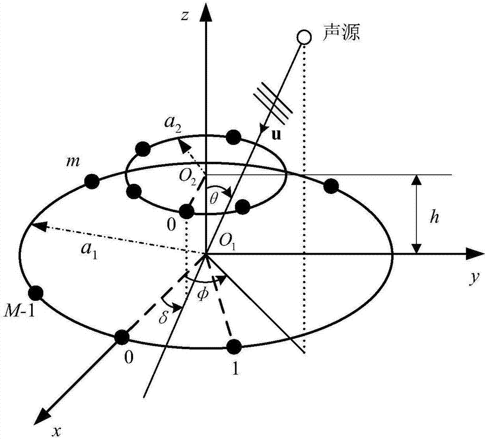 一种双层圆环阵稳健超指向性波束形成方法与流程
