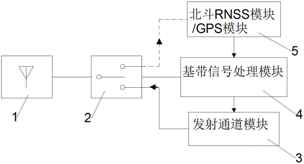 一種無須接收通道的北斗RDSS短報文單發裝置的制造方法