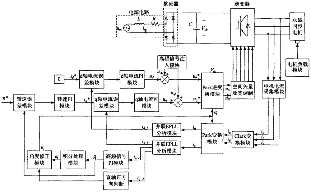 基于并聯(lián)EPLL的脈振高頻信號(hào)注入法信號(hào)提取系統(tǒng)及策略的制造方法與工藝