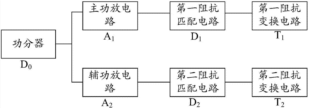 一種雙頻功放電路及其制作方法與流程