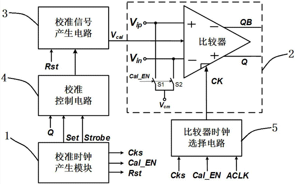 一種異步逐次逼近型模數(shù)轉(zhuǎn)換器中比較器的失調(diào)校準(zhǔn)電路的制造方法與工藝