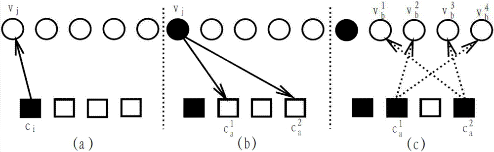 一个针对LDPC码的局部异号动态BP译码方法与流程