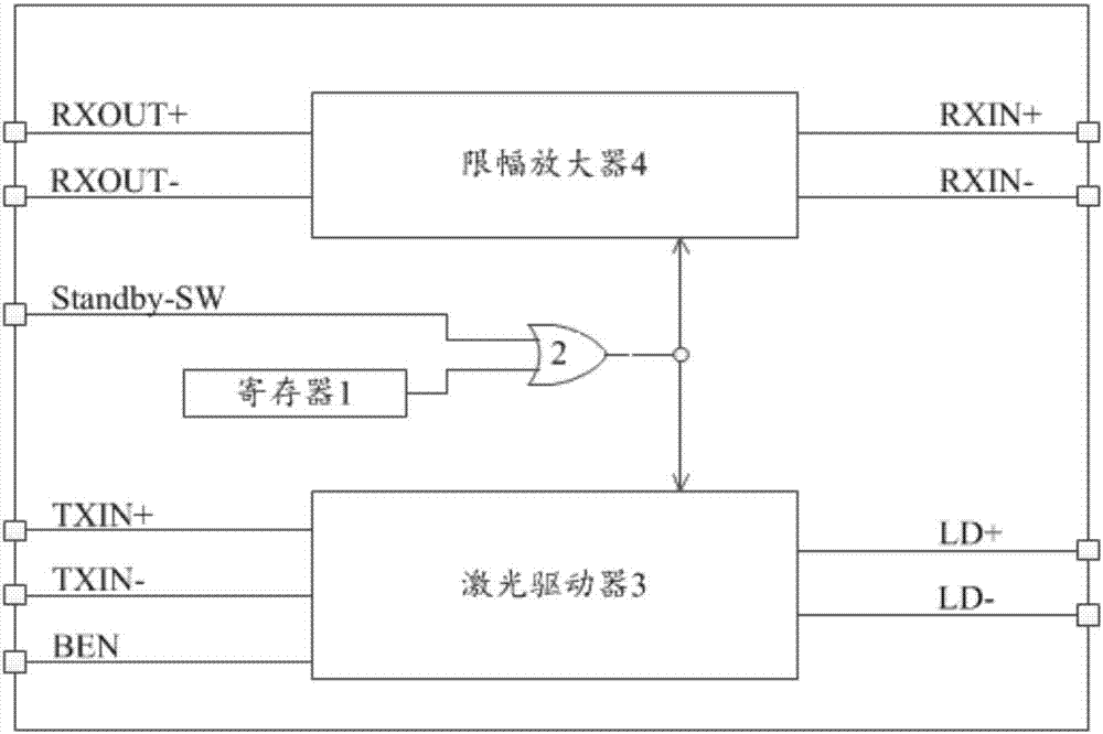 一种驱动芯片、光模块、光模块的切换方法及PON设备与流程