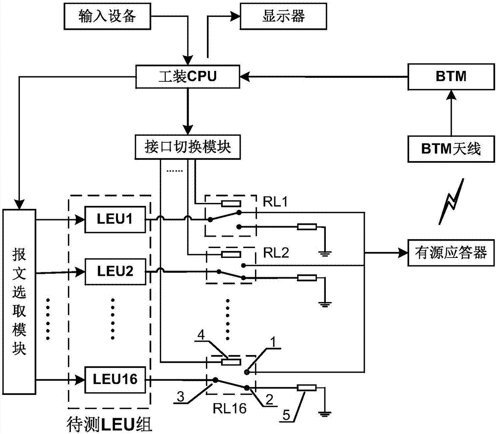 LEU测试老化工装及LEU测试老化方法与流程