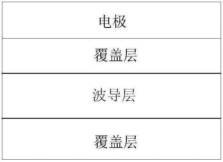 一種半導體光放大器裝置和操作方法與流程