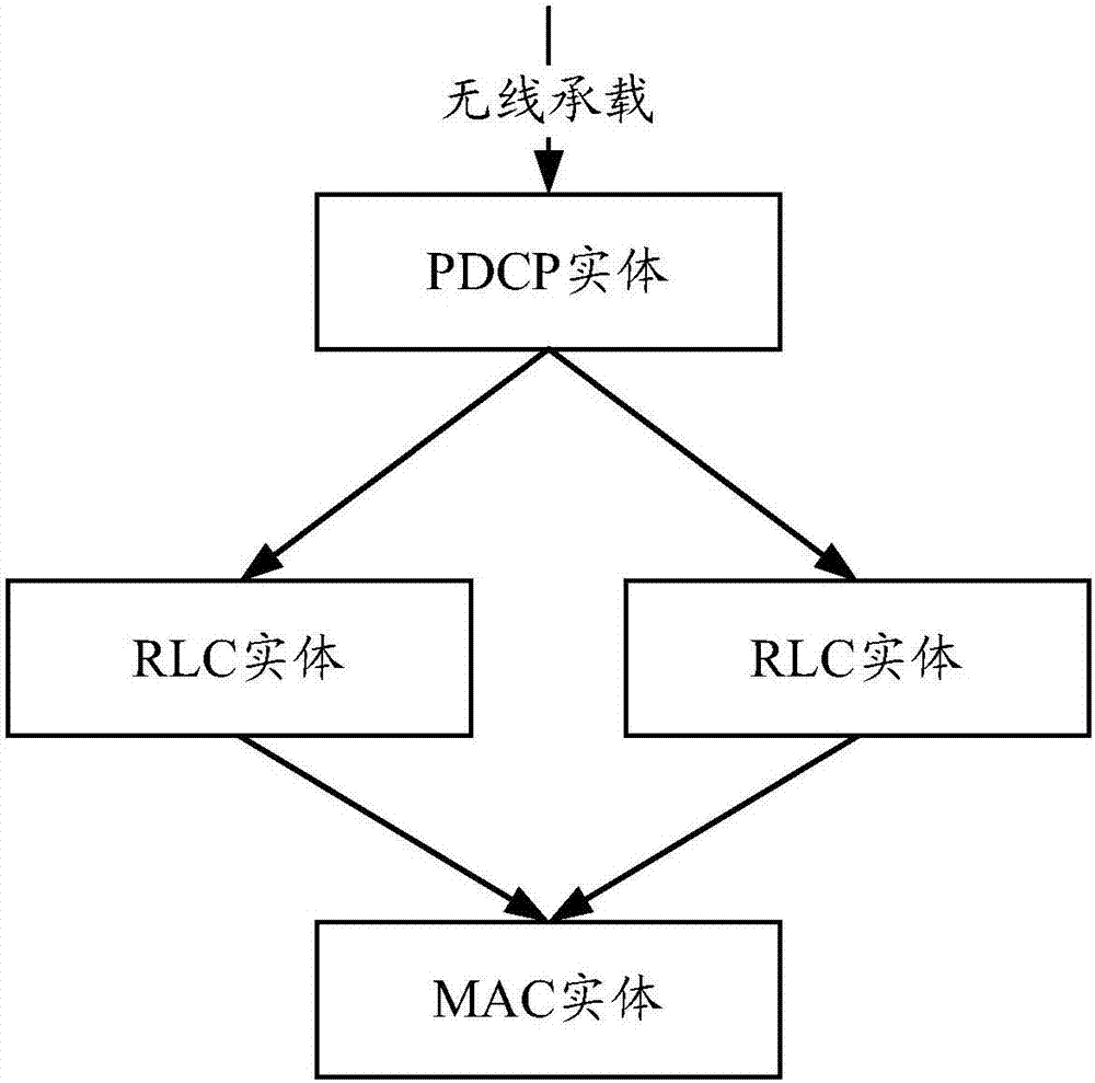 一種無(wú)線承載重復(fù)傳輸?shù)奶幚矸椒把b置與流程