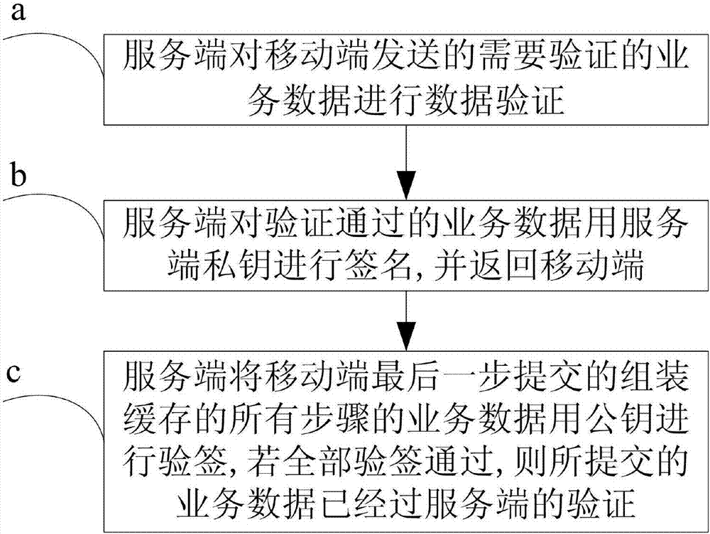 一種針對移動端向?qū)津炞C的服務端數(shù)據(jù)處理方法與流程