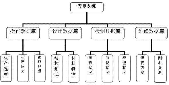 干熄炉内衬耐火材料损坏情况诊断和维修措施专家系统的制造方法与工艺