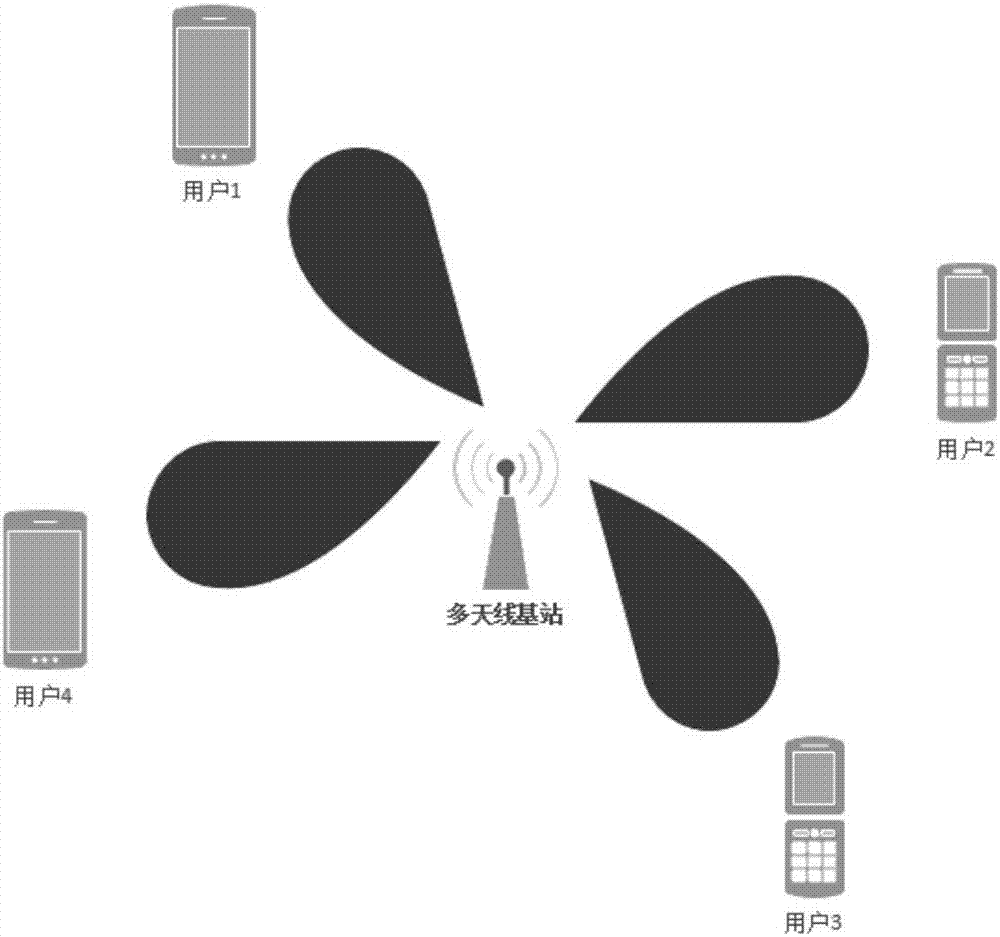 一種支持信息與能量同傳的高效資源分配方法與流程