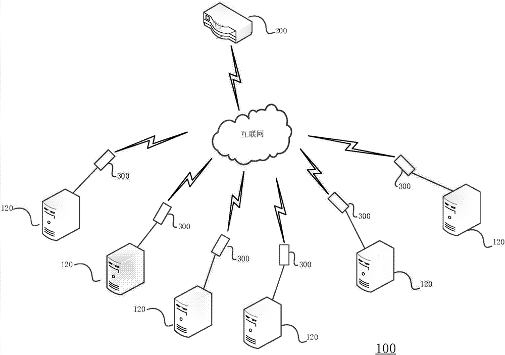 一种网络连接设备、网络系统和组网方法与流程