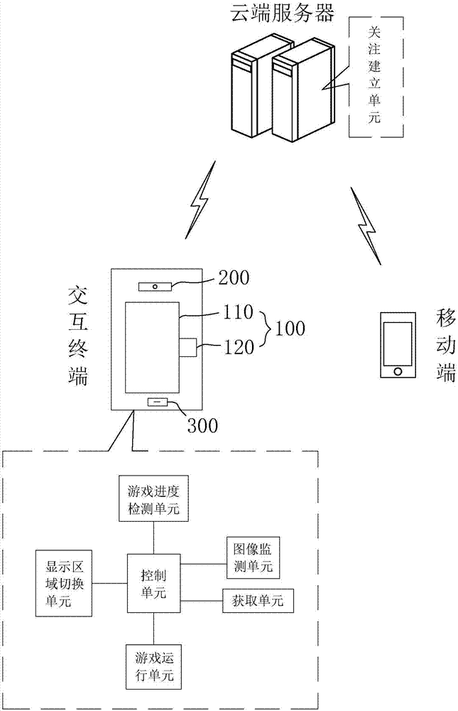 一種基于二維碼的人機(jī)交互系統(tǒng)的制造方法與工藝