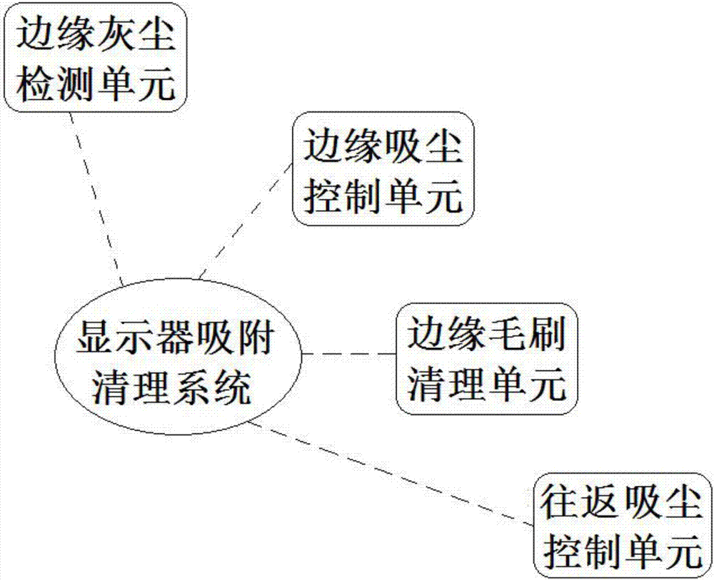 一種計(jì)算機(jī)顯示器邊緣化灰塵吸附清理管控系統(tǒng)的制造方法與工藝