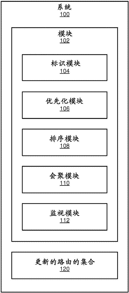 用于在路由會(huì)聚期間改進(jìn)轉(zhuǎn)發(fā)能力的方法、系統(tǒng)和裝置與流程