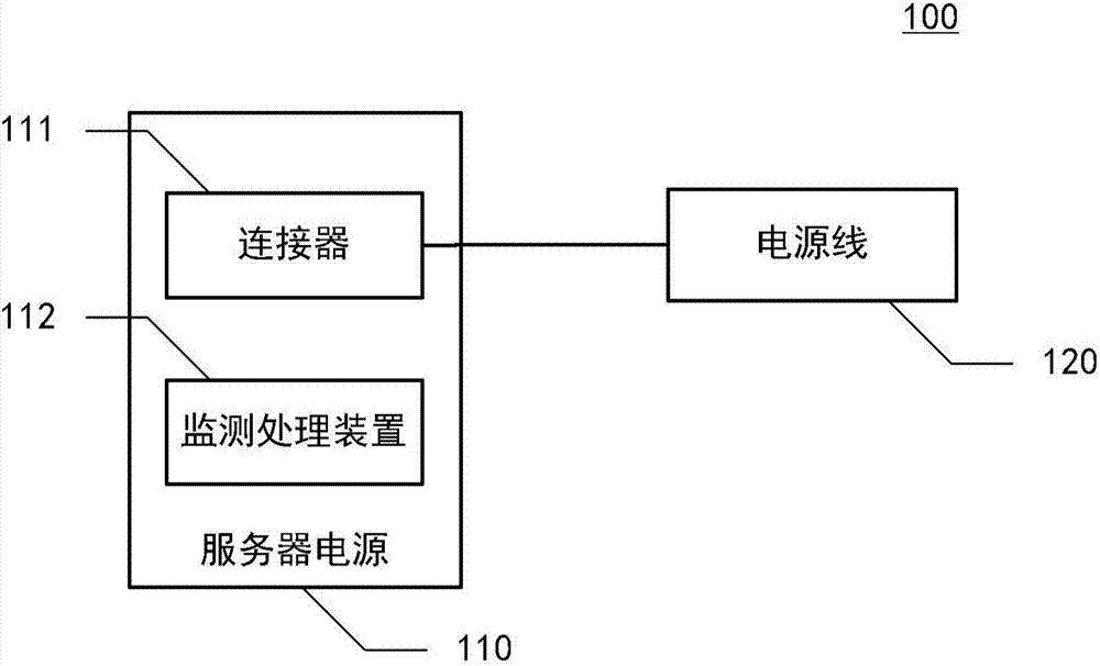 连接器与电源线接触状态的检测方法和服务器电源与流程