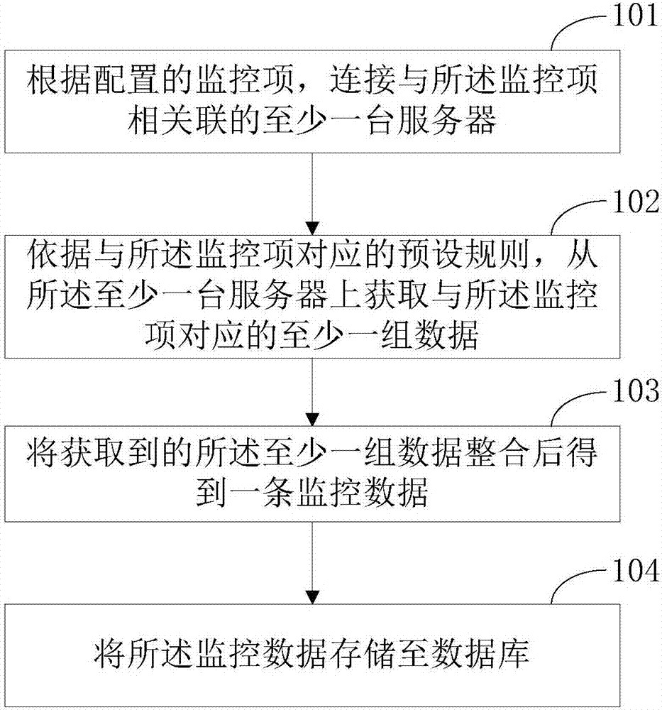 一種數(shù)據(jù)處理方法和裝置與流程