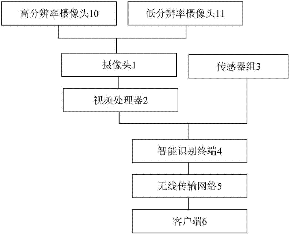 智能家居安全監(jiān)控系統(tǒng)的制造方法與工藝