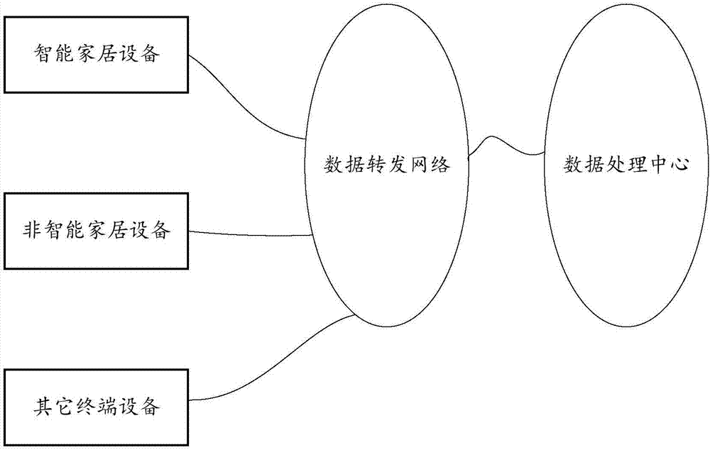 一種設(shè)備連接方法和數(shù)據(jù)轉(zhuǎn)發(fā)設(shè)備與流程