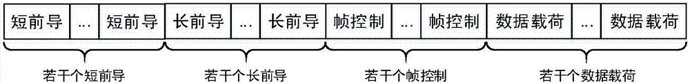 一種低壓電力線寬帶載波通信方法與流程