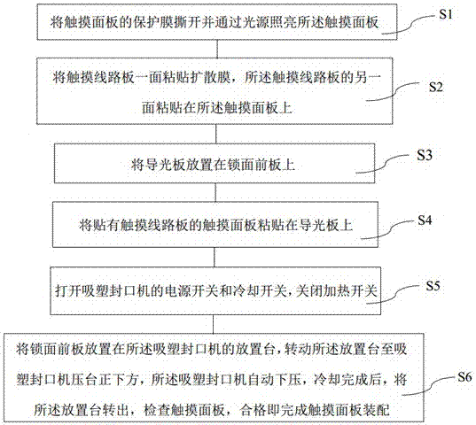 一種電子密碼鎖觸摸面板裝配工藝的制造方法與工藝