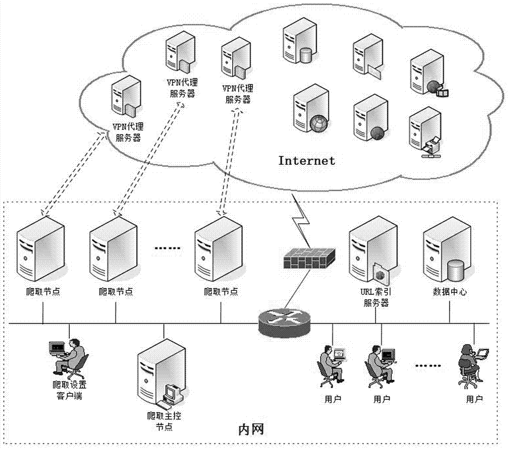 基于VPN的分布式网络爬虫系统及调度方法与流程