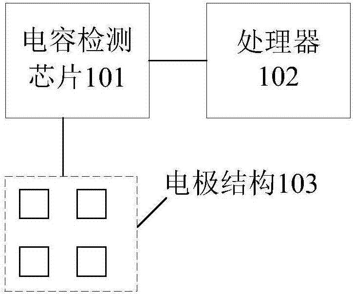 電容控制器、控制方法和裝置與流程