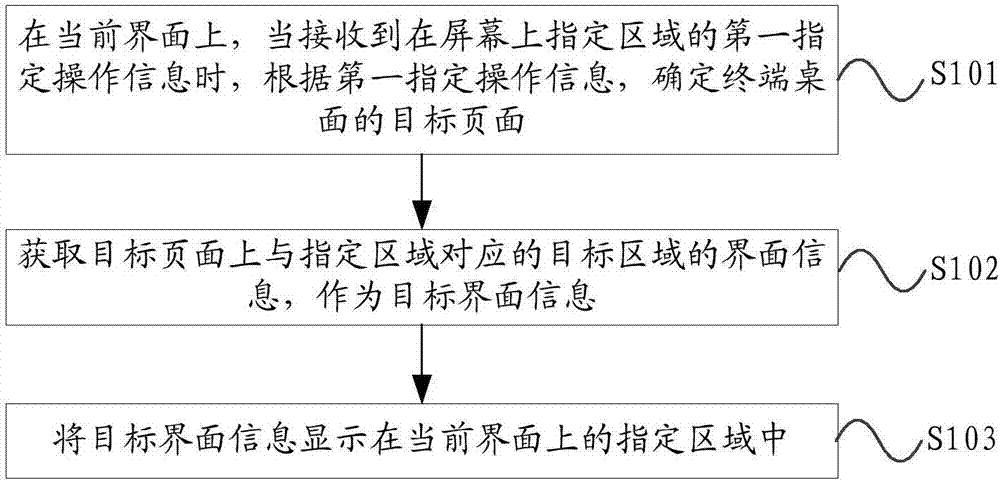 界面显示方法及装置与流程