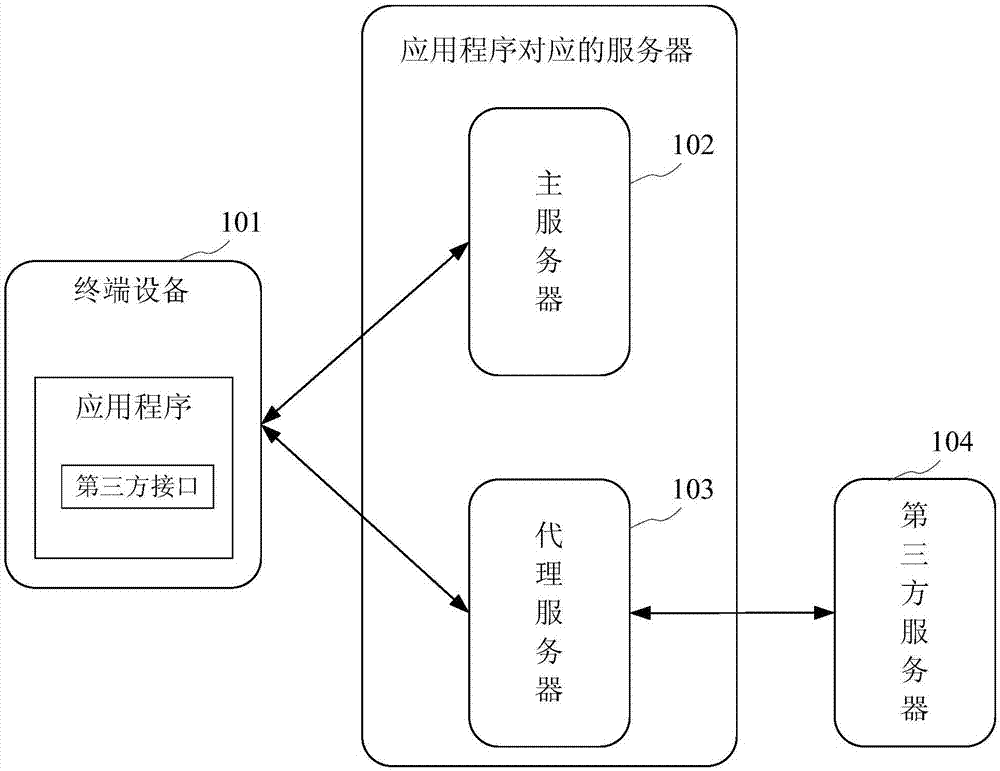 访问控制方法及装置与流程