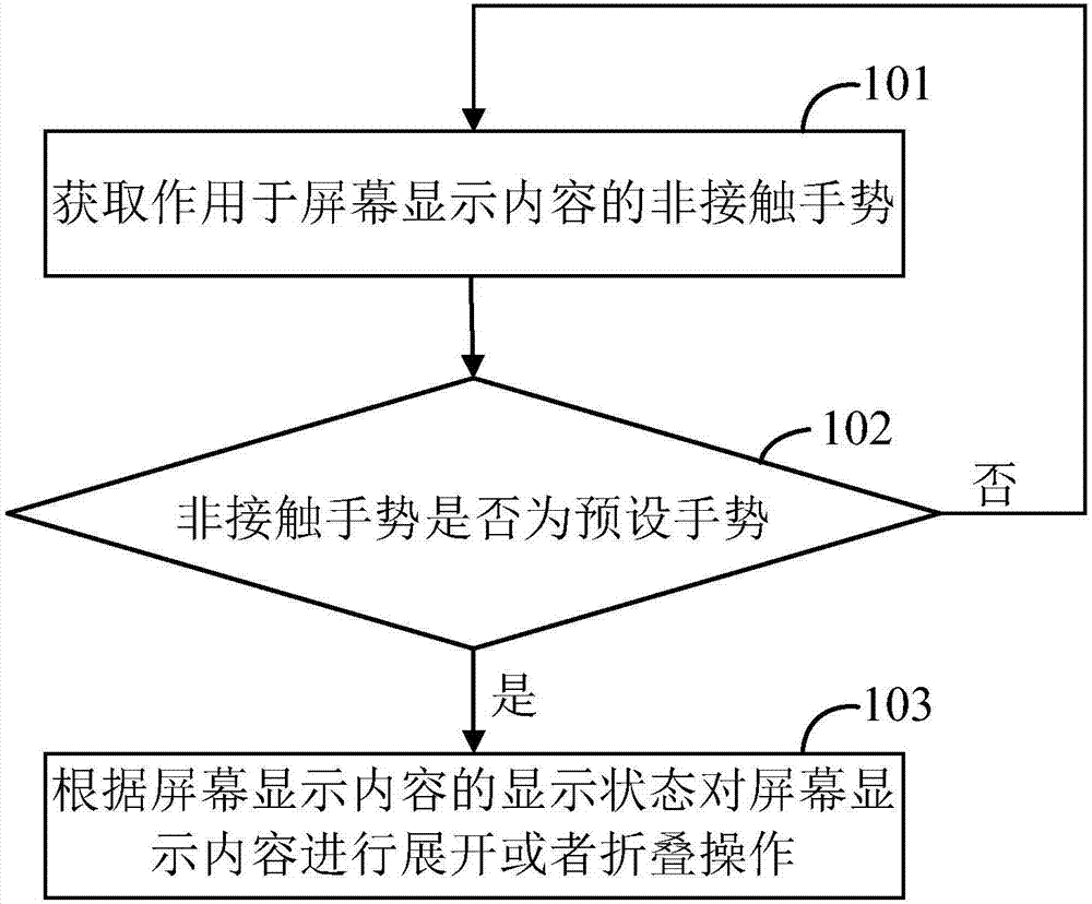 顯示內(nèi)容操作方法、裝置、終端及存儲介質(zhì)與流程