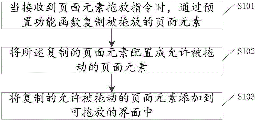 页面元素的拖放方法及装置与制造工艺