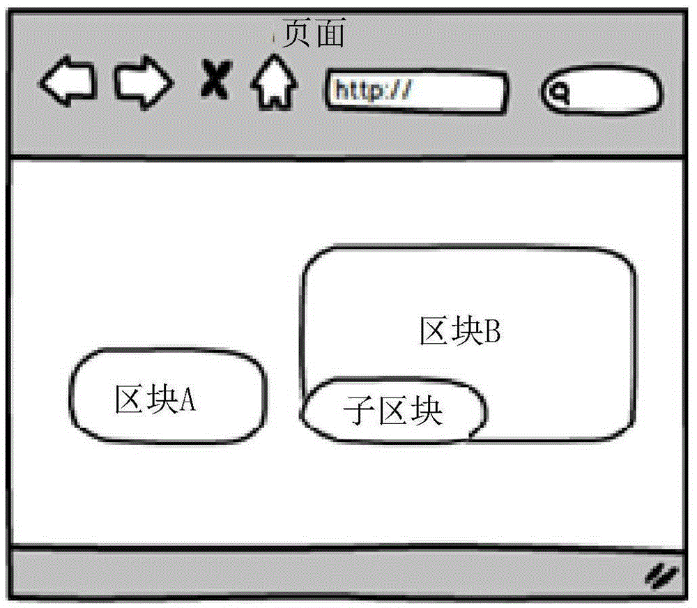 頁(yè)面異步渲染方法及裝置與制造工藝