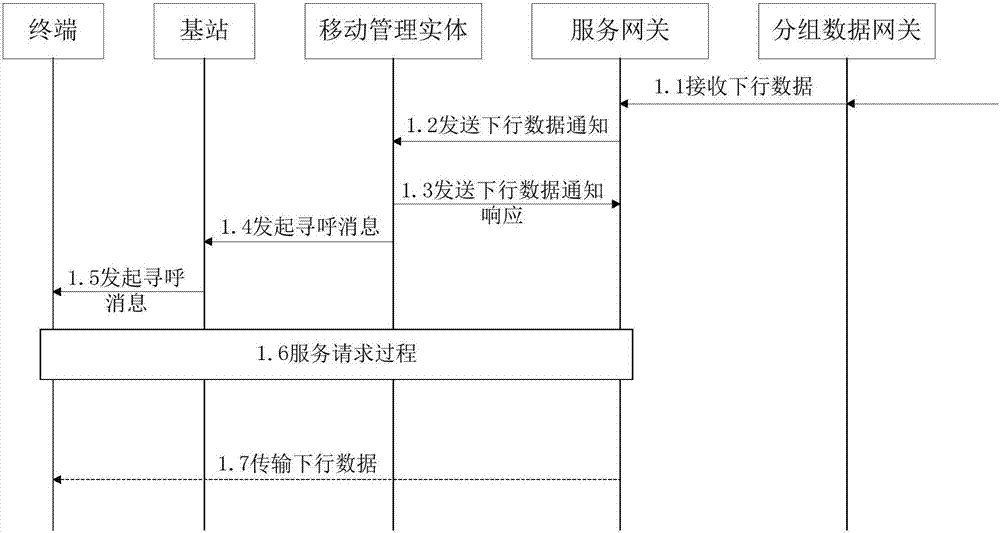 一种数据传输的方法、装置及会话管理功能实体设备与流程