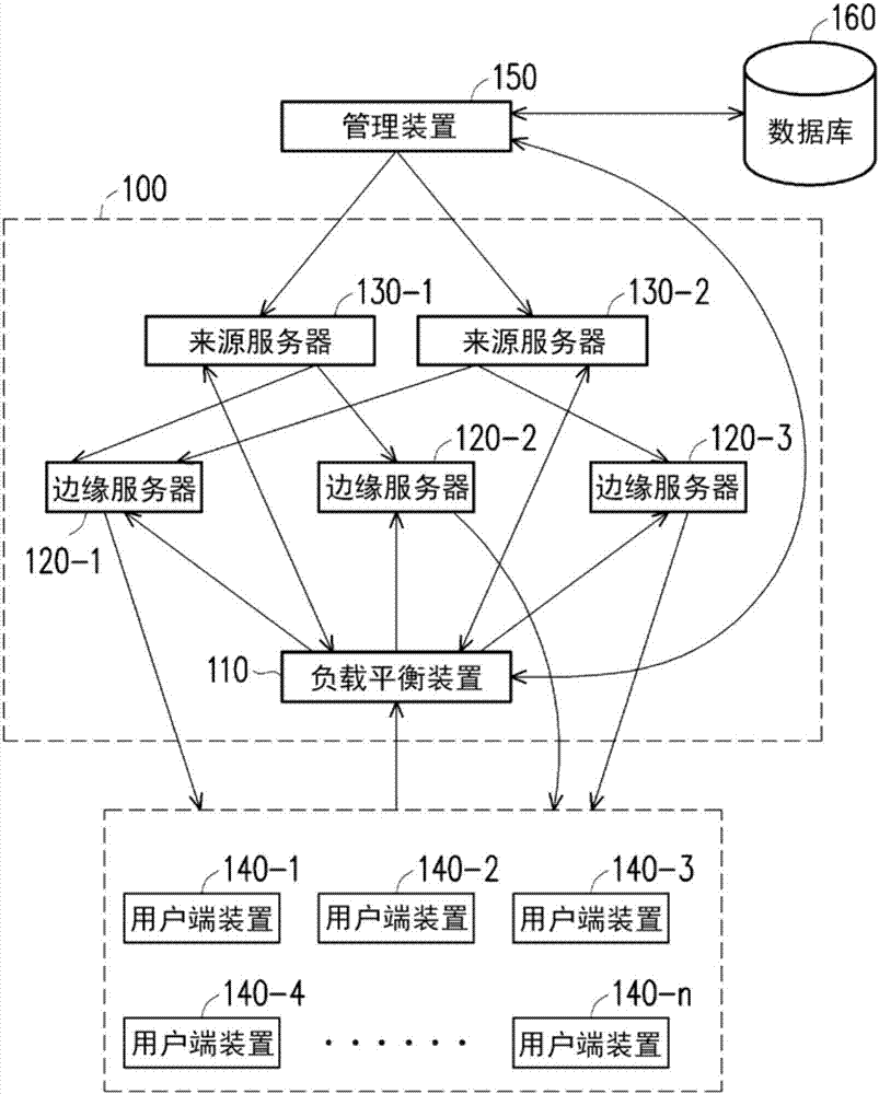 負(fù)載平衡系統(tǒng)、負(fù)載平衡裝置及拓樸管理方法與流程