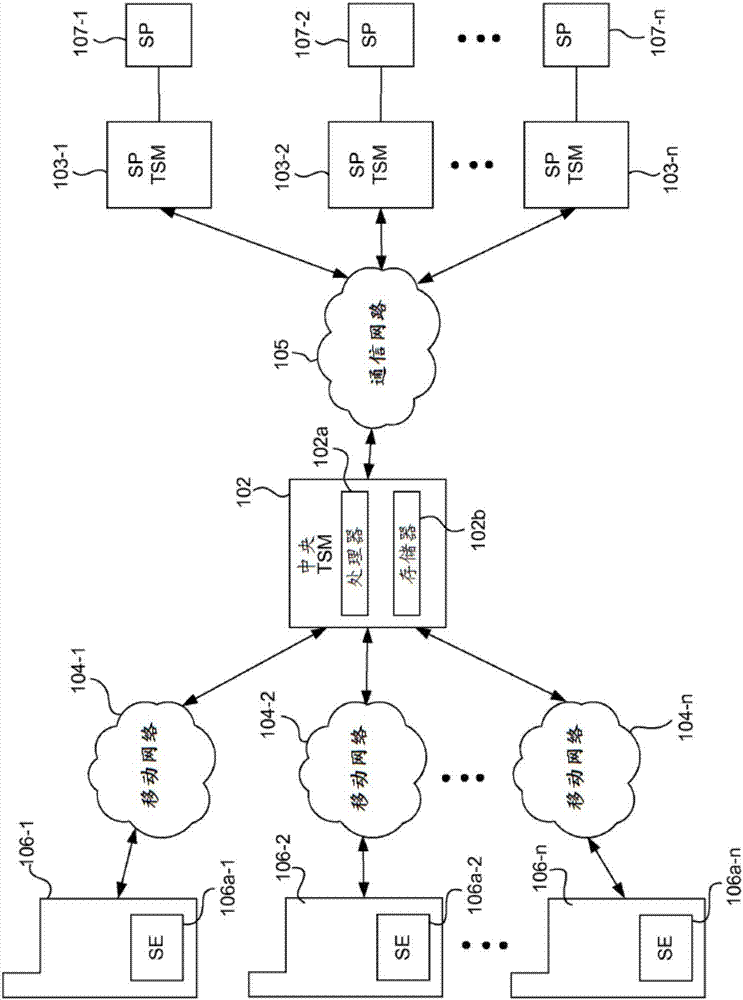 用于服務(wù)供應(yīng)商計算系統(tǒng)與安全元件的接口連接方法、系統(tǒng)和計算機可讀存儲介質(zhì)與流程