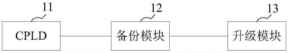 CPLD的升級(jí)處理系統(tǒng)的制造方法與工藝