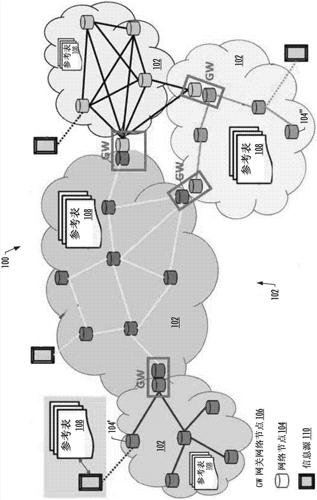 跨异构网络的统一数据建网的设备和方法以及存储介质与流程